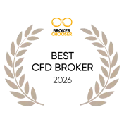 Best CFD Broker 2026